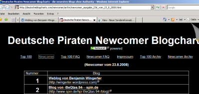 Benjamin Wingerter Platz 1 Newcomer blog bei deutscheblogcharts